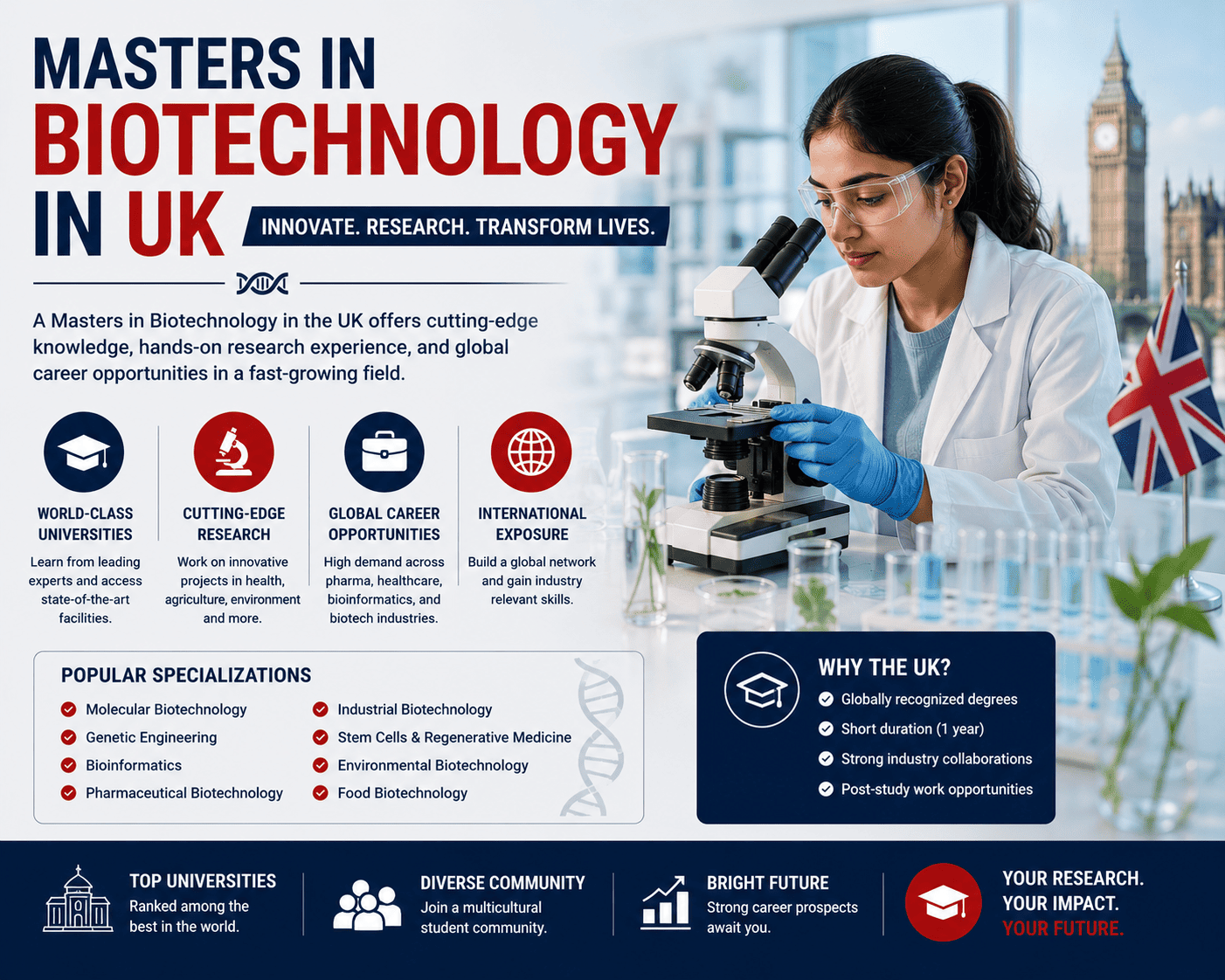 Masters in Biotechnology in UK