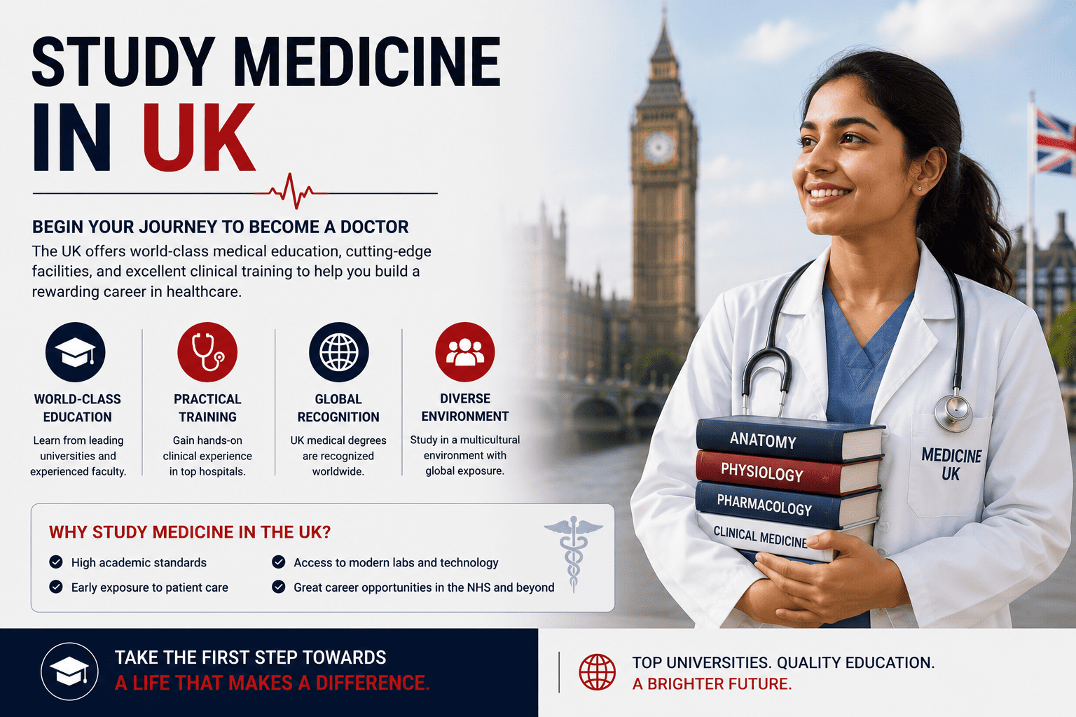 Study Medicine in UK